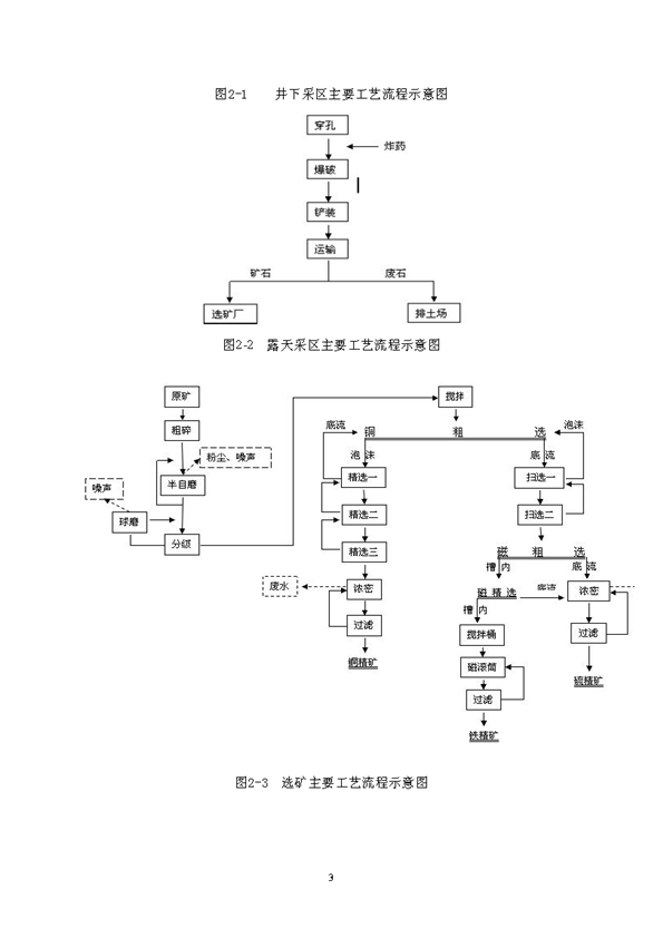 威尼斯87978797矿业公司环保综合预案_页面_07