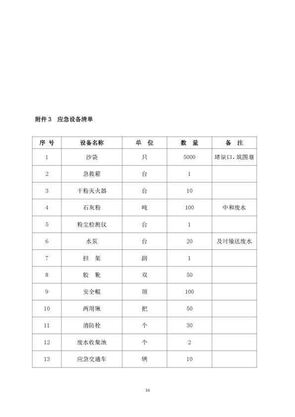 威尼斯87978797矿业公司环保综合预案_页面_20